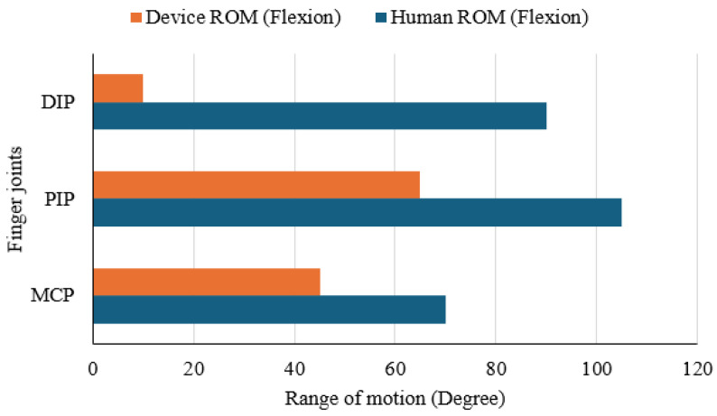 Figure 13
