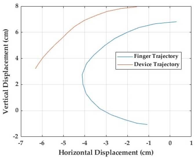Figure 14