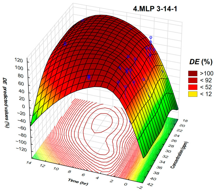 Figure 9