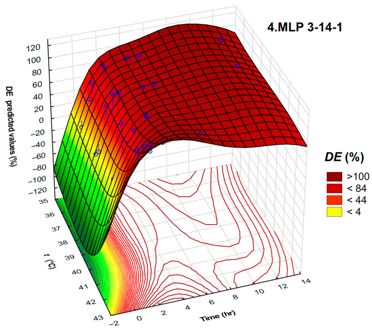 Figure 10