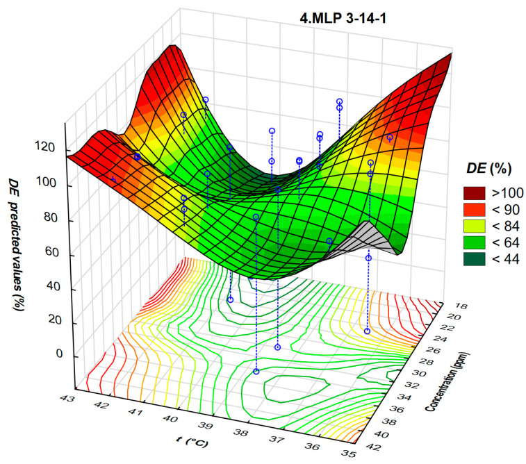 Figure 11