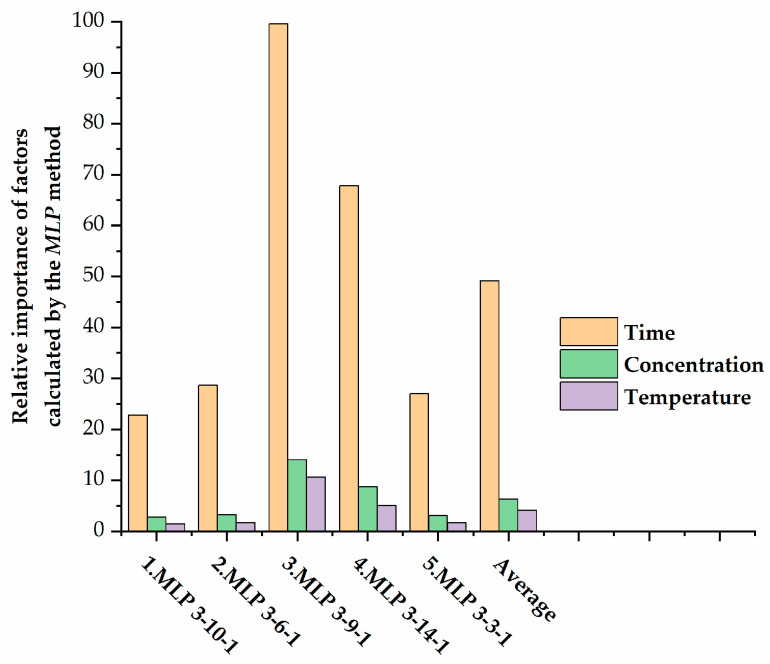 Figure 12