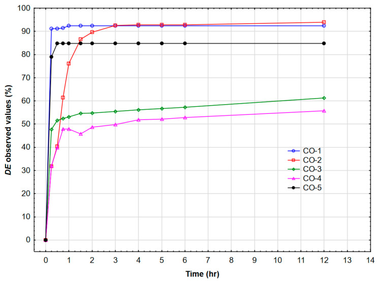 Figure 13