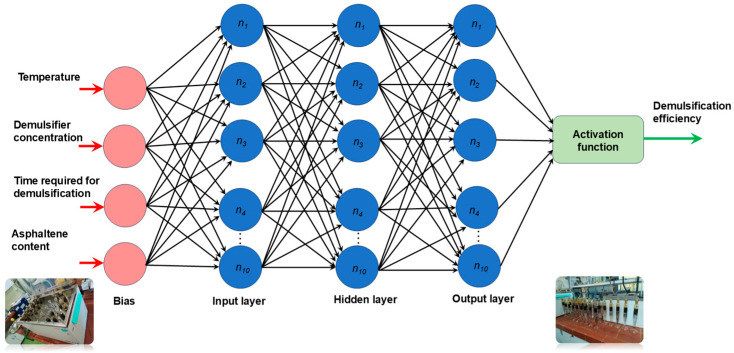 Figure 14