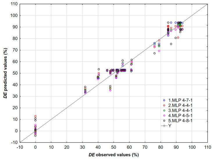 Figure 15