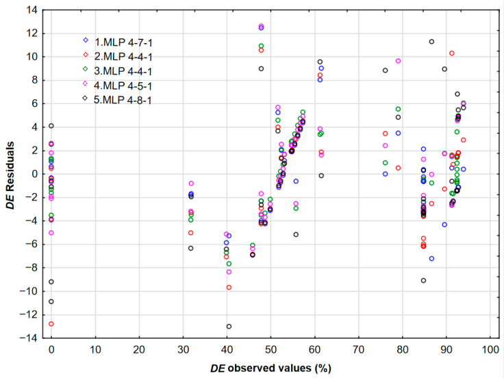 Figure 16