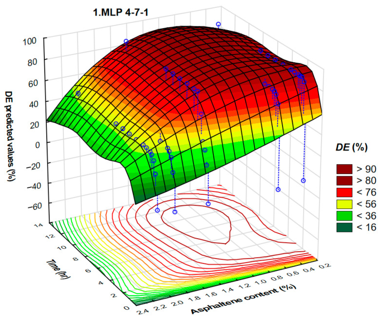 Figure 17