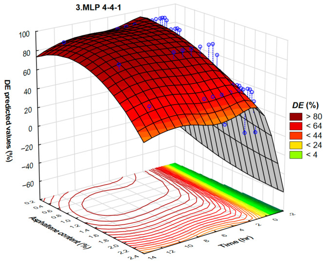 Figure 18