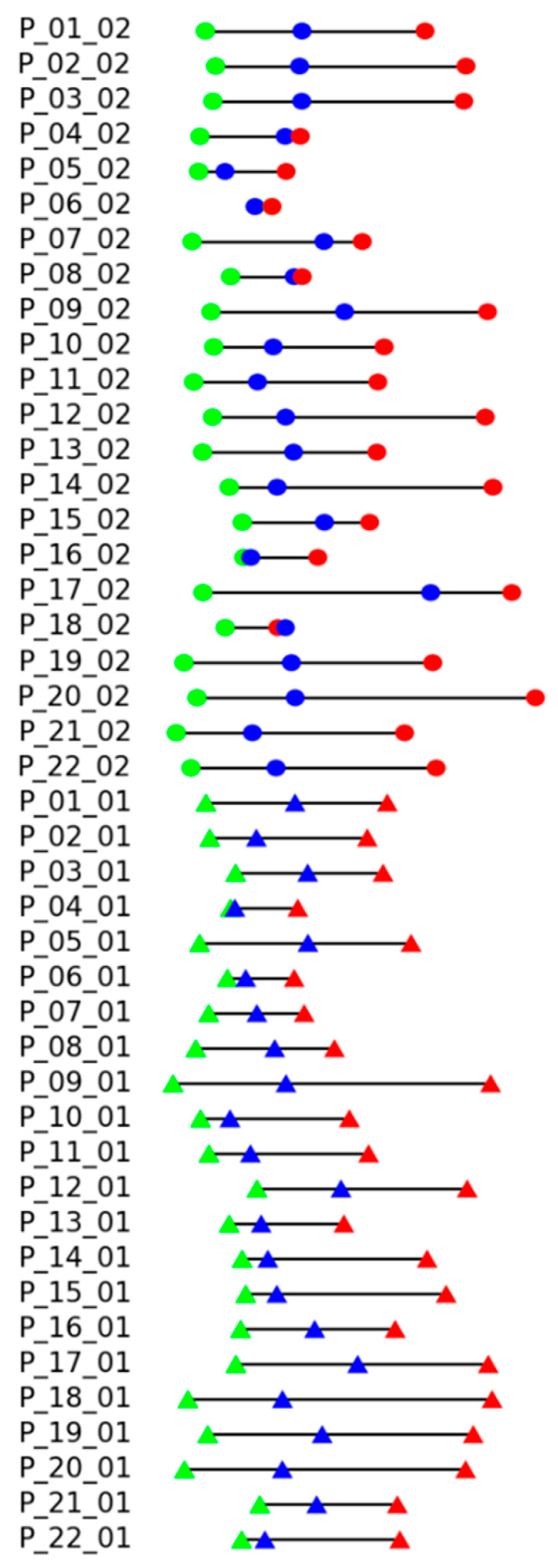 Figure 8