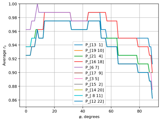 Figure 9