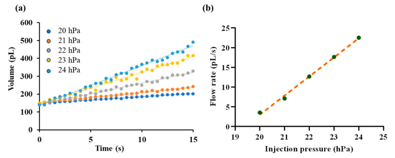 Figure 9