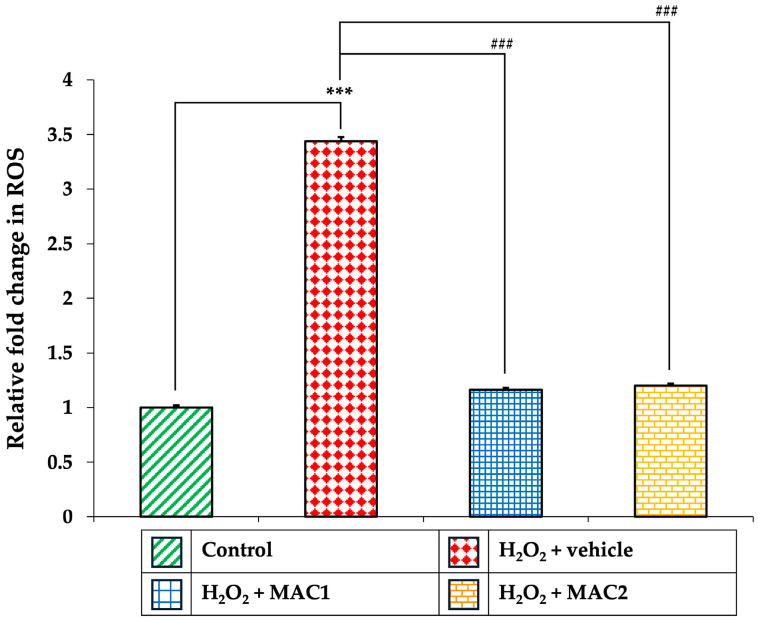 Figure 11