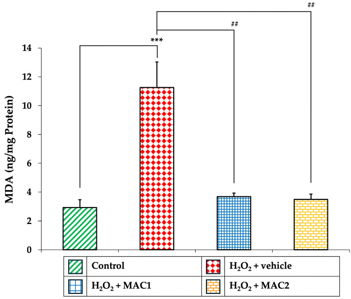 Figure 12
