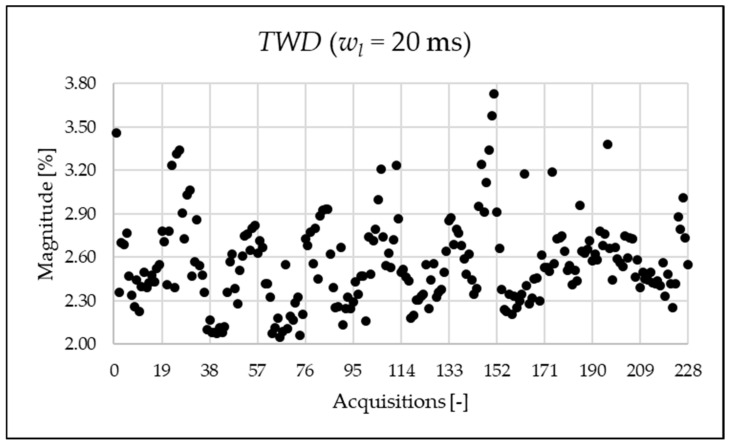Figure 18