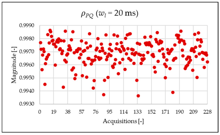 Figure 20