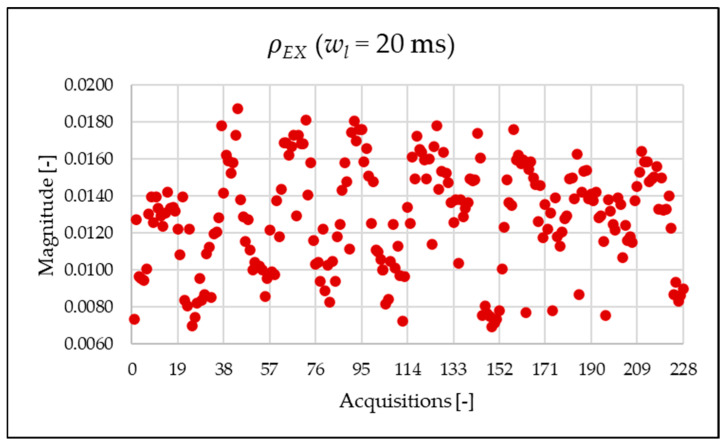 Figure 21