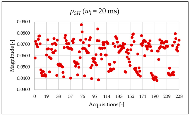 Figure 22