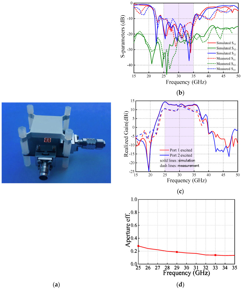 Figure 12