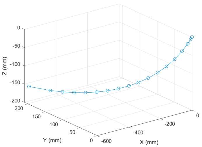 Figure 17