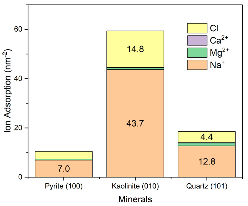 Figure 9
