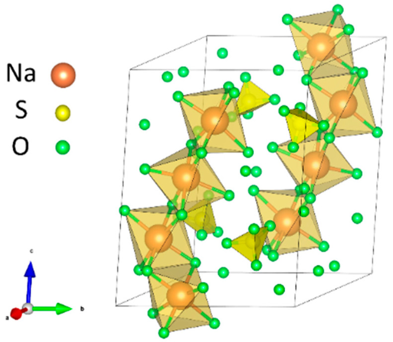 Figure 10