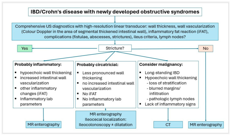 Figure 40