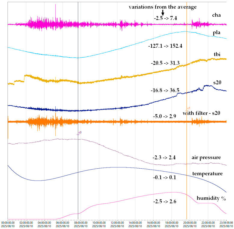 Figure 10