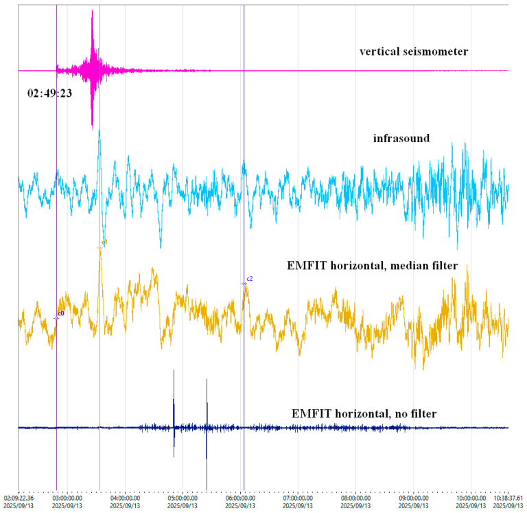 Figure 11