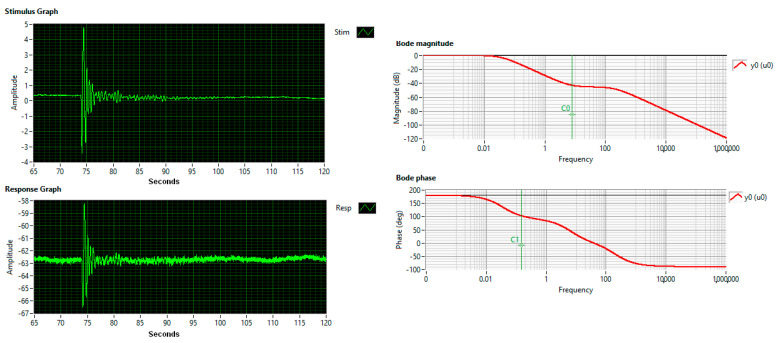 Figure 13