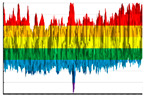 Figure 27