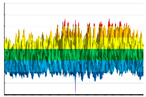 Figure 32