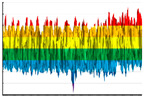 Figure 35