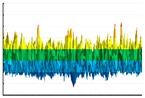 Figure 41