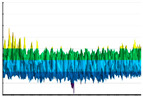 Figure 42