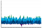 Figure 48