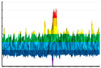 Figure 49