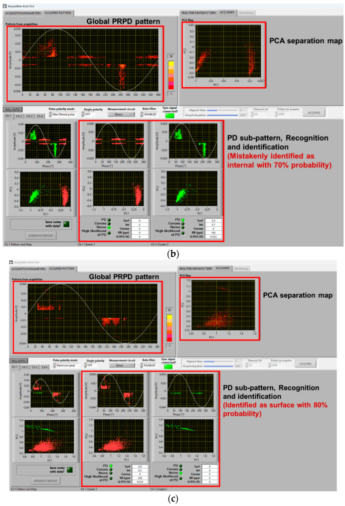 Figure 13