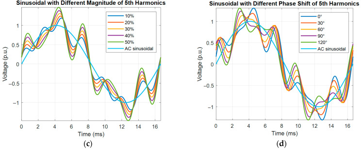 Figure 19