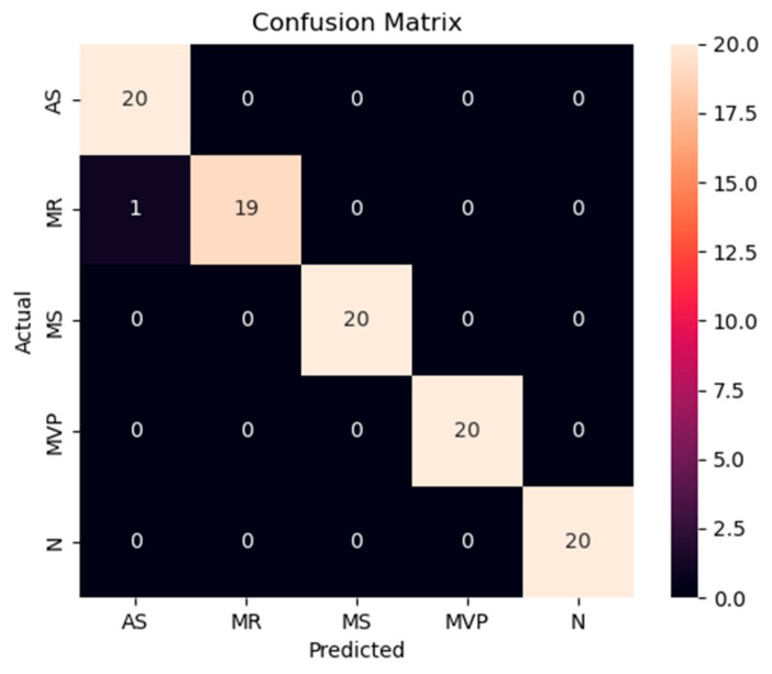 Figure 13