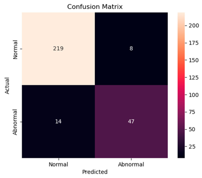 Figure 14