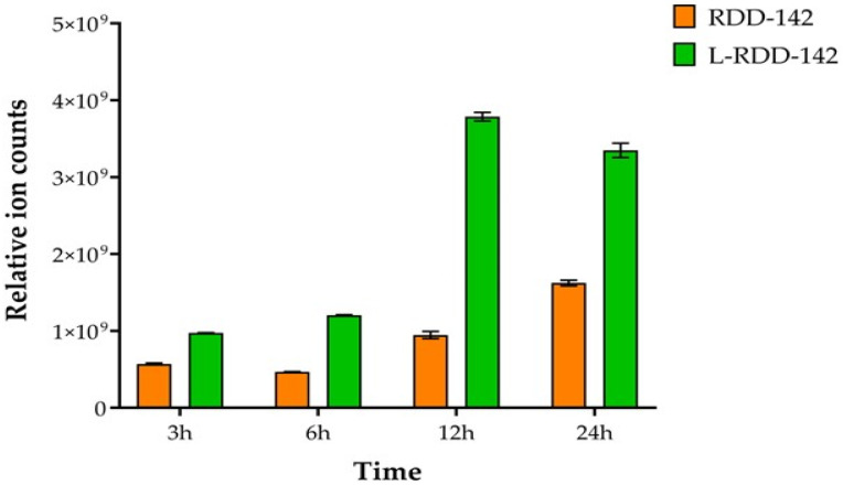 Figure 11