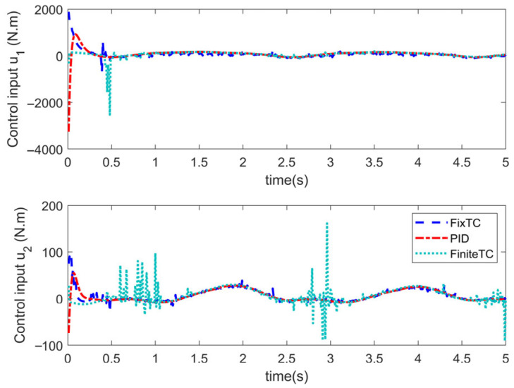 Figure 10