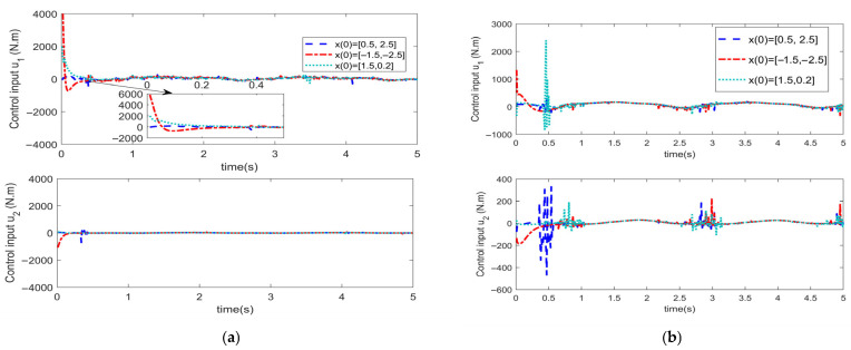 Figure 13