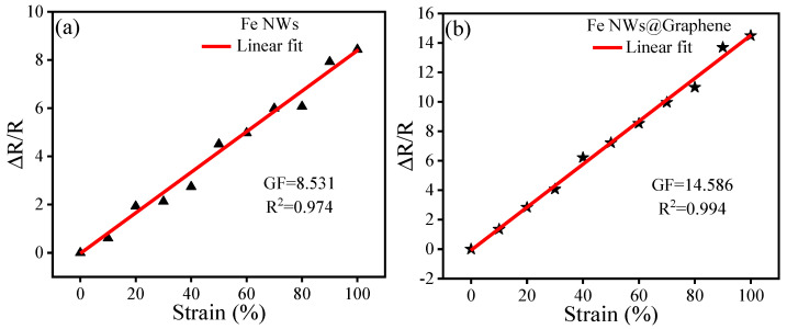 Figure 9