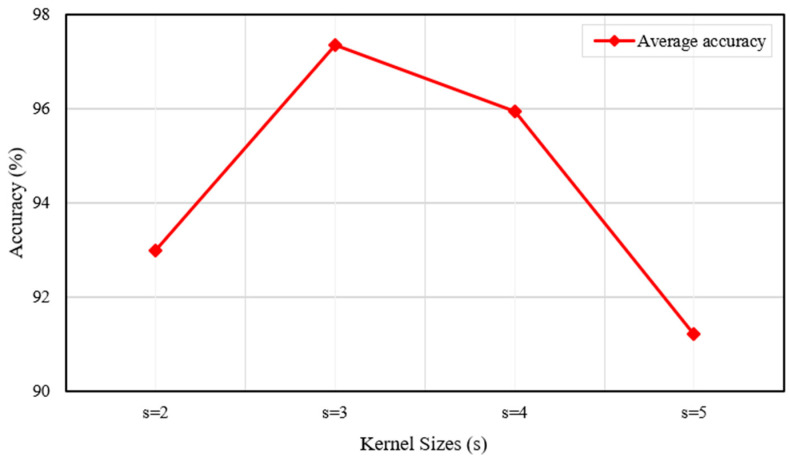 Figure 16