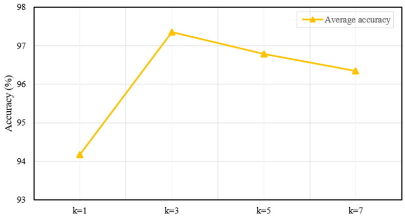 Figure 17