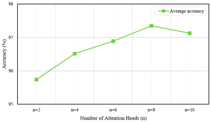 Figure 18