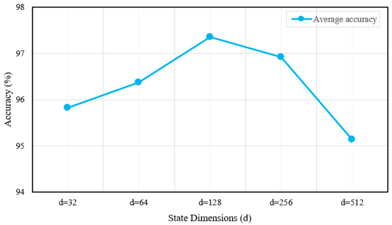 Figure 19