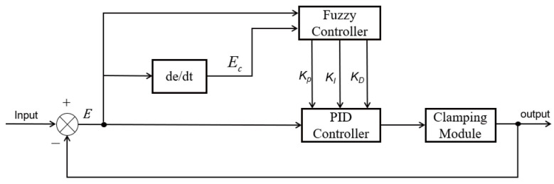 Figure 9