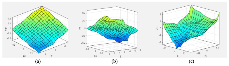 Figure 11